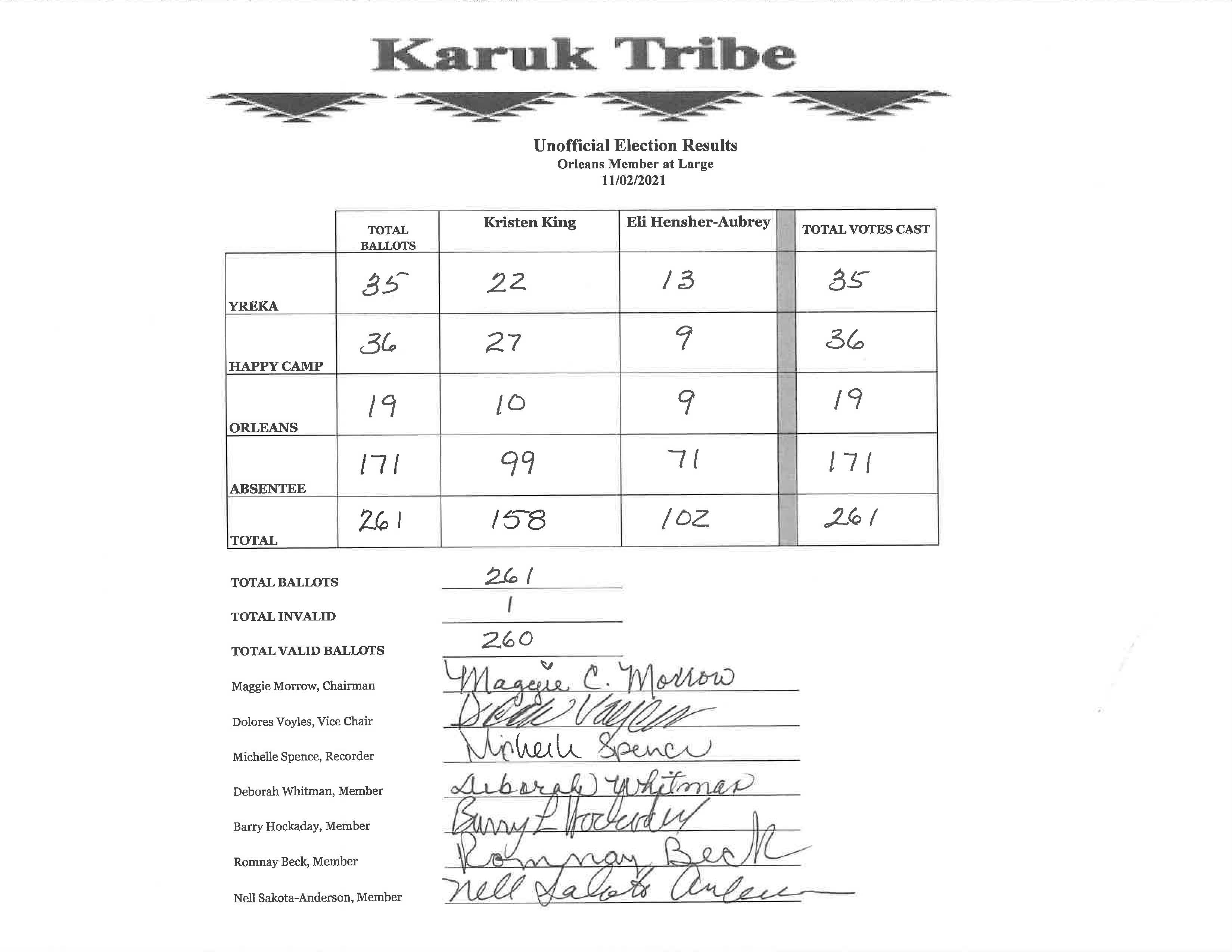 2021 Unofficial Election Results