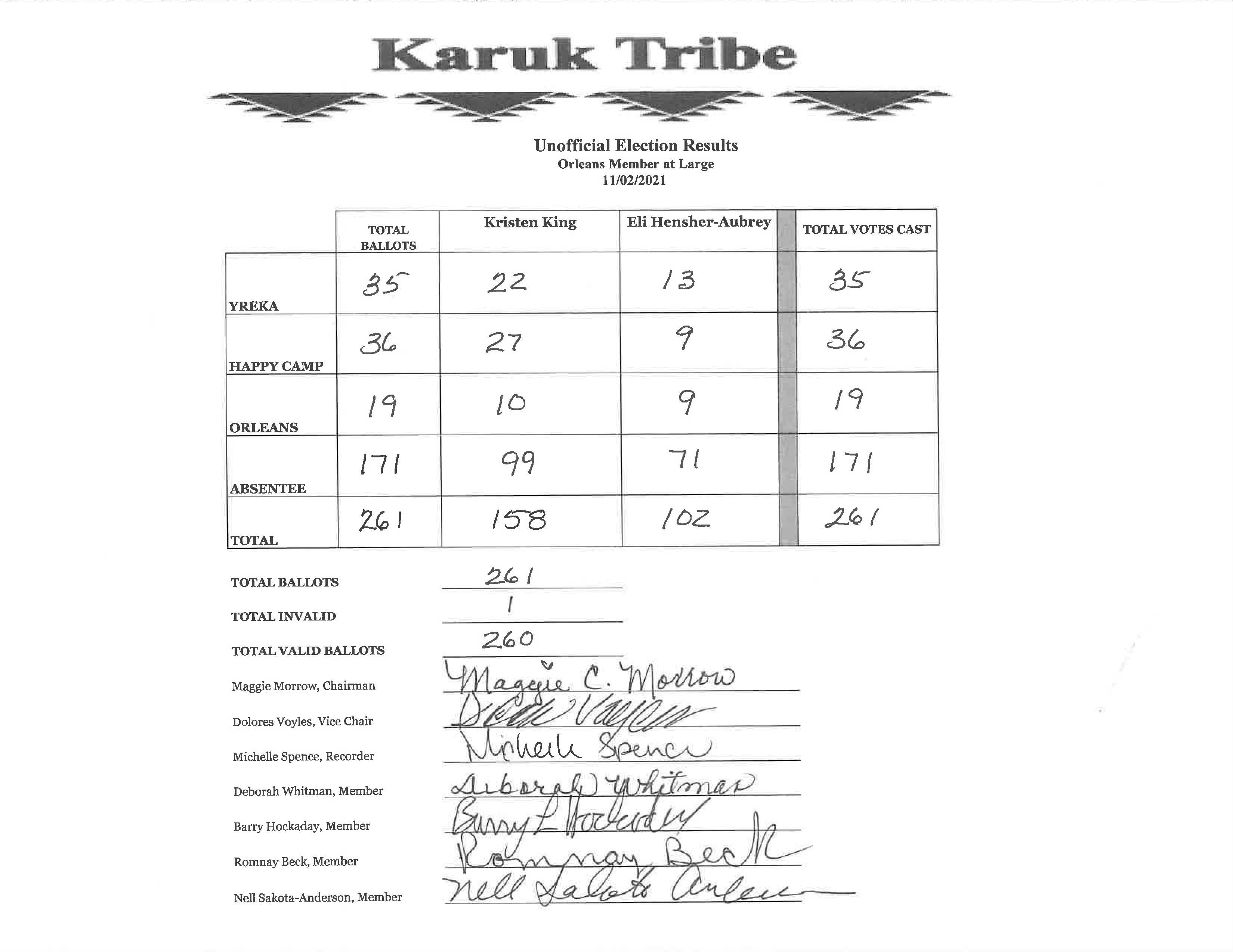 2021 Unofficial Election Results