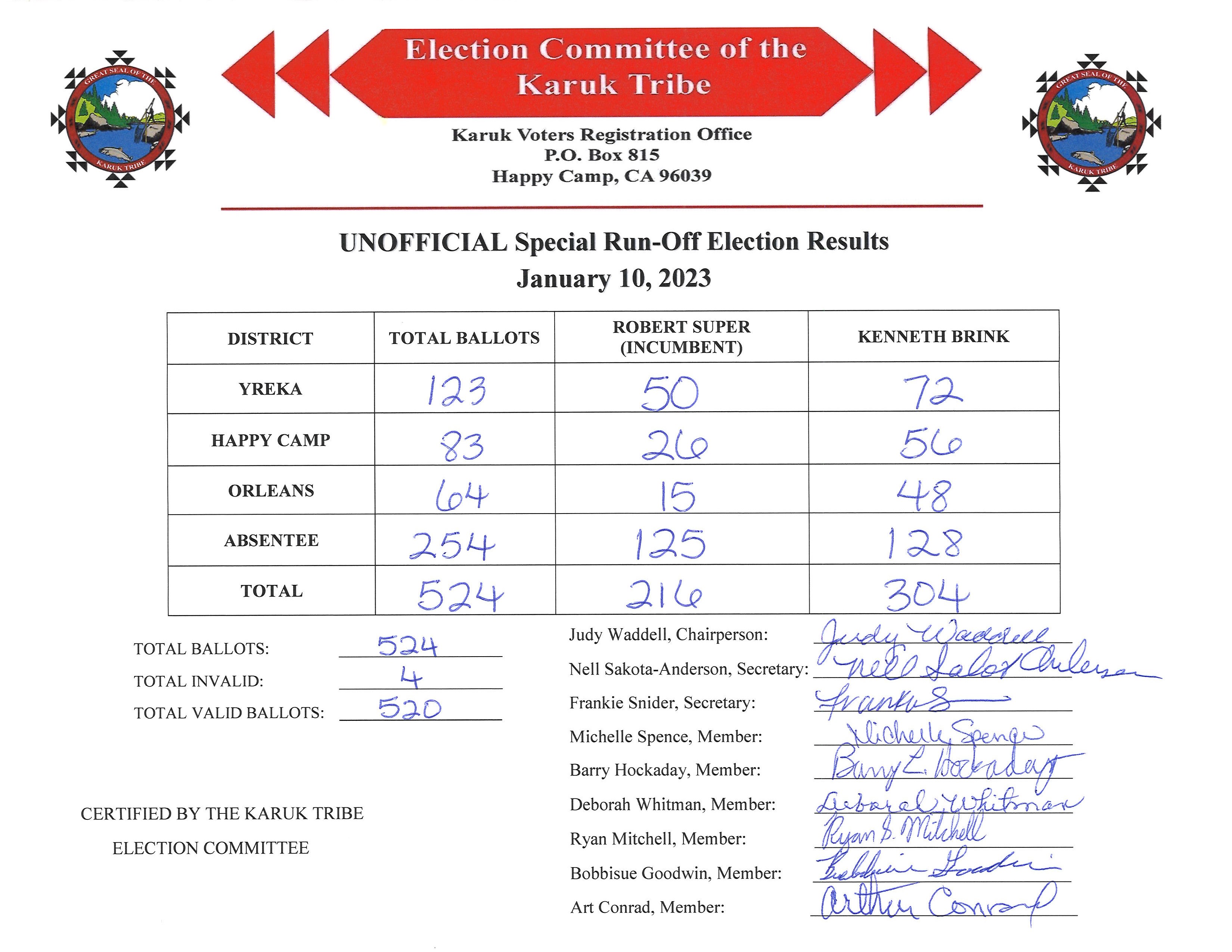 UNOFFICIAL 2023 Special Run Off Election Results